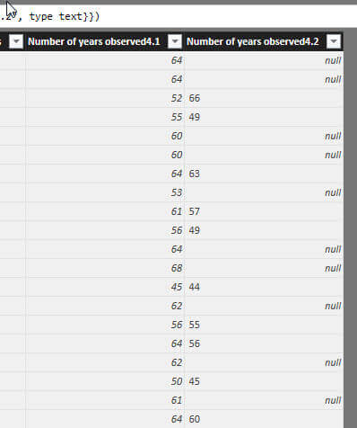Split Results