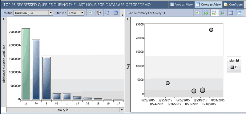 Query Store Pane - Regressed Queries