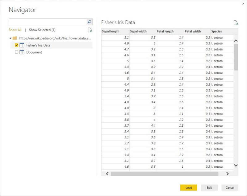 Navigator for the Fisher's Iris Data