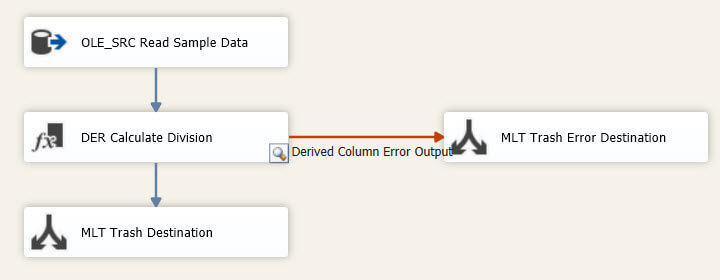 Data flow