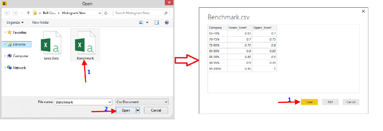 Get Benchmark data