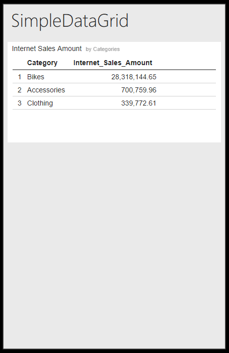 simple data grid