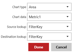 chart type