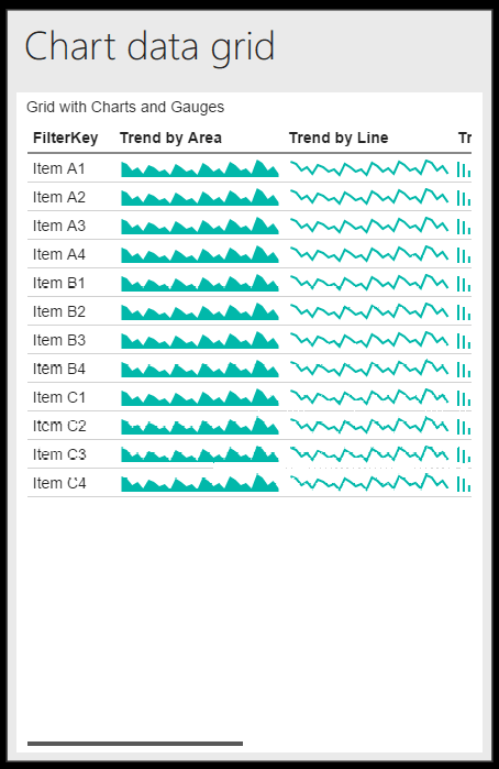 chart data grid