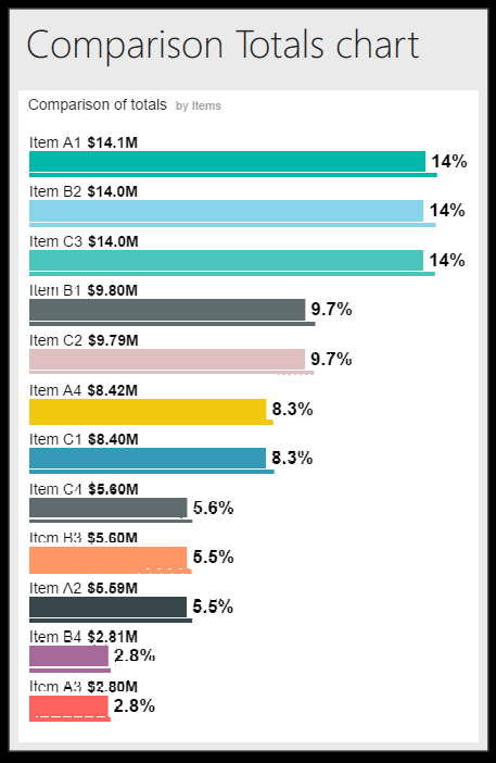 SSRS Mobile Report Publisher comparison totals chart
