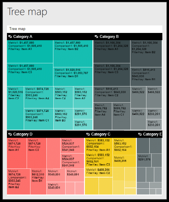 Treemap Charts in SSRS Mobile Report Publisher