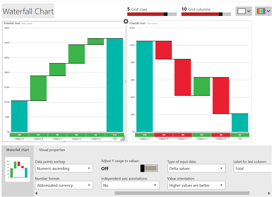SSRS Mobile Report Publisher Waterfall Charts