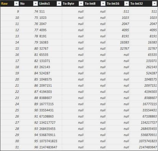result set from query