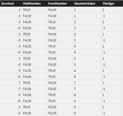 Sample data from the functions