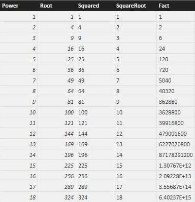 Number.Power, Number.Sqrt, and Number.Factorial functions