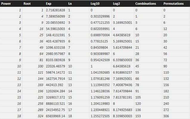 Sample data from the functions