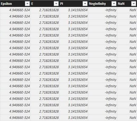 Sample data set with the functions