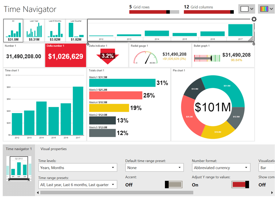 Time Navigator in SQL Server Reporting Services Mobile Reports