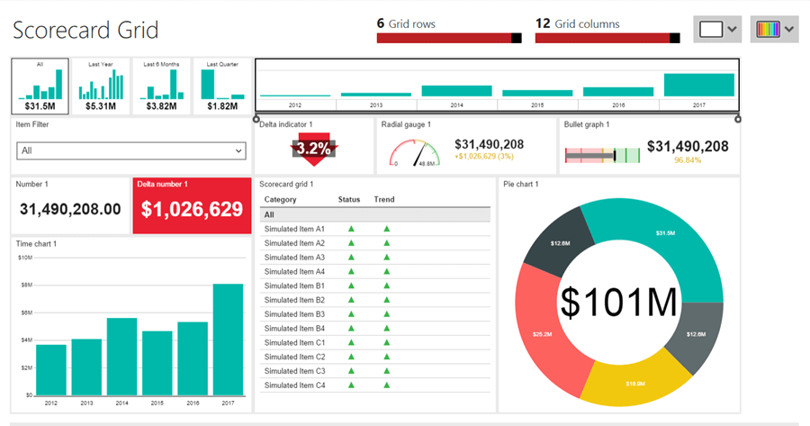 Scorecard Grid KPIs in SSRS Mobile Reports
