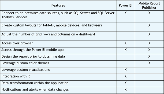 comparison power bi and mobile report publisher
