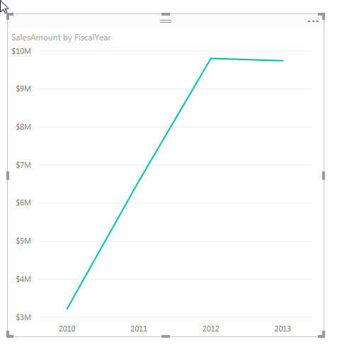 simple line chart
