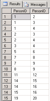 derived data set