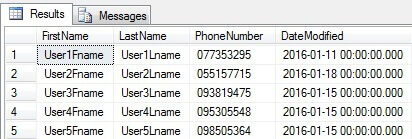 modified data