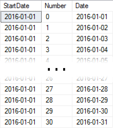 The SQL Server Numbers Table, Explained - Part 1