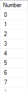 The SQL Server Numbers Table, Explained - Part 1