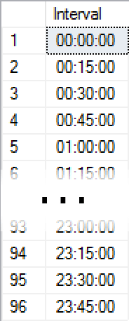 The SQL Server Numbers Table, Explained - Part 1