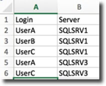 Create SQL Logins with Powershell