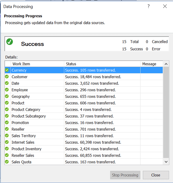 SQL Server Analysis Services Data Processing