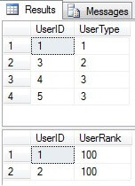 UserList