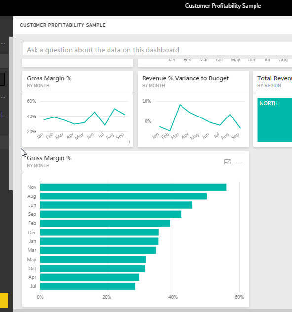 New visual on dashboard is displayed