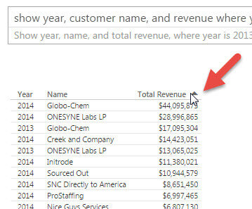 Sort option available for Total Revenue Column