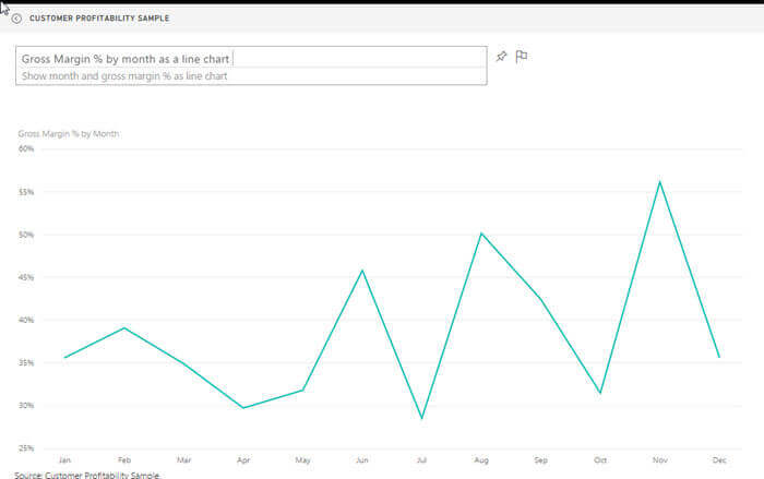 Reference a specific visualization
