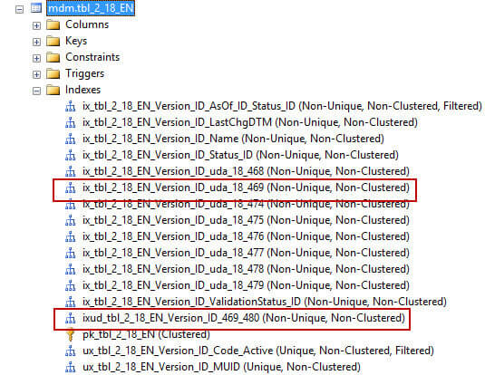 All indexes on the entity