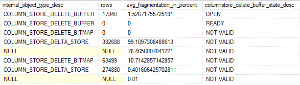 returns fragmentation information and the state of the delete buffer for the b-tree structures associated with the 2 columnstore indexes