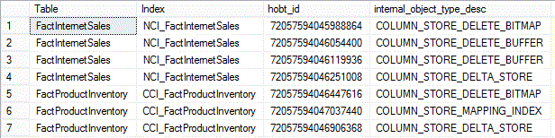 Querying sys.internal_partitions and sys.indexes for the Column Store Operations