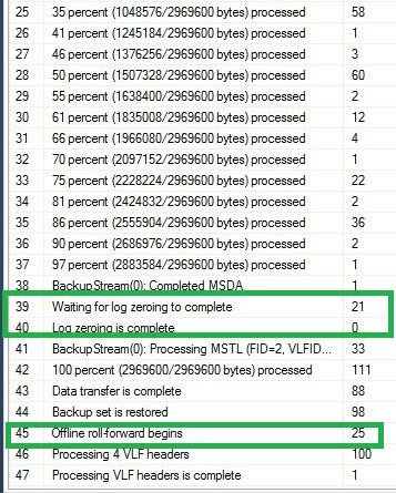 extended events restore duration