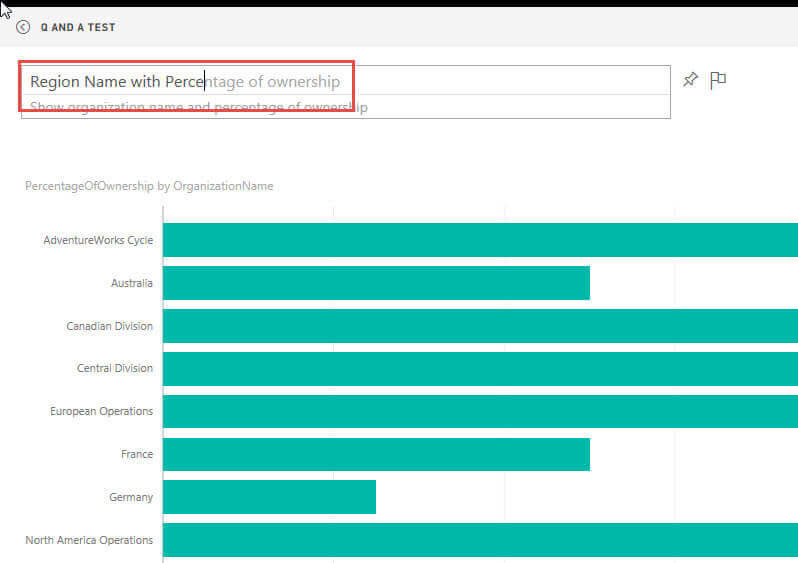 Region Name shown as a Synonym in Power BI Q&A