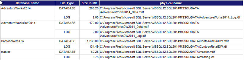 Customized SSRS report to monitor server and database status