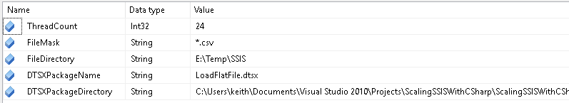 Instance Loader Package Variables
