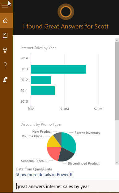 Internet sales