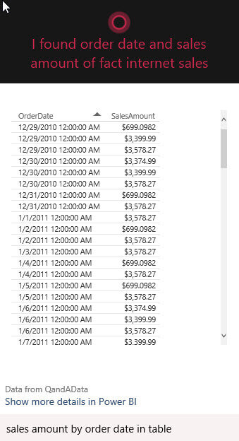 Sales amount