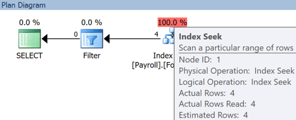 Showplan XML reveals number of rows read before RLS filter.