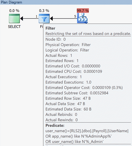 Showplan XML reveals security predicate details.