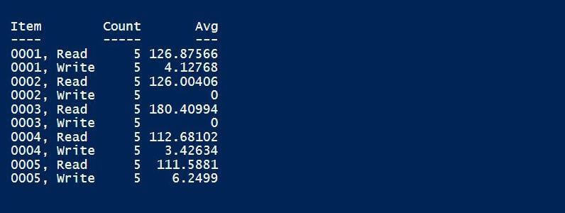 Read and write data including the count and average for 5 iterations
