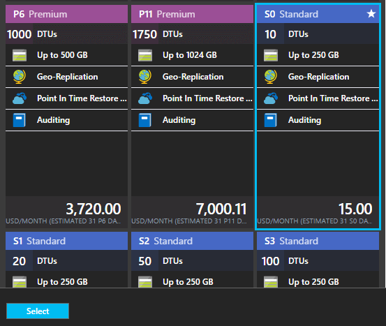 Scaling SQL Azure including the pricing models