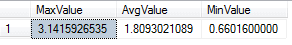 Basic Max, Avg, Min Functions in SQL Server