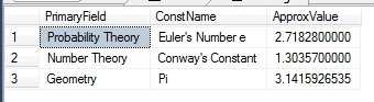 Max Subquery in SQL Server T-SQL Code