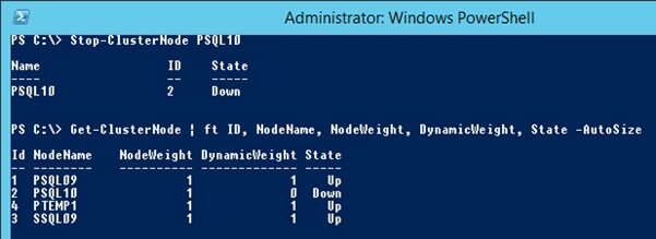 NodeWeight
