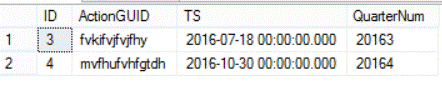 Remaining data after the truncation