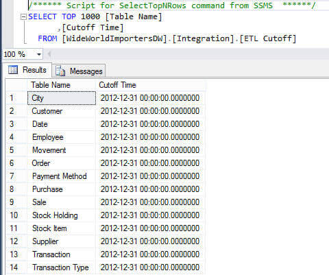 Cutoff table