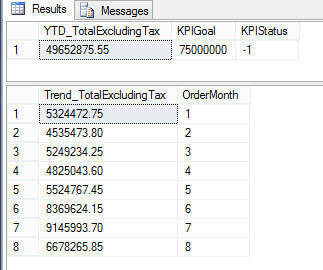 new data
